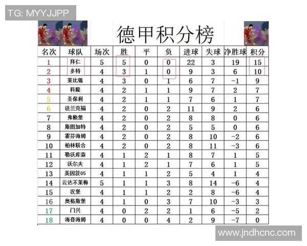 多特客场艰难小胜，继续领跑德甲积分榜