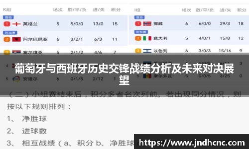 葡萄牙与西班牙历史交锋战绩分析及未来对决展望